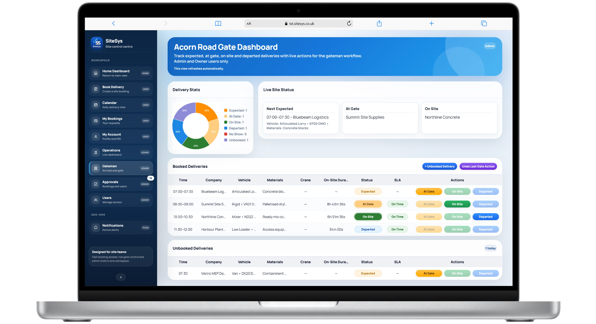 SiteSys gateman dashboard on laptop