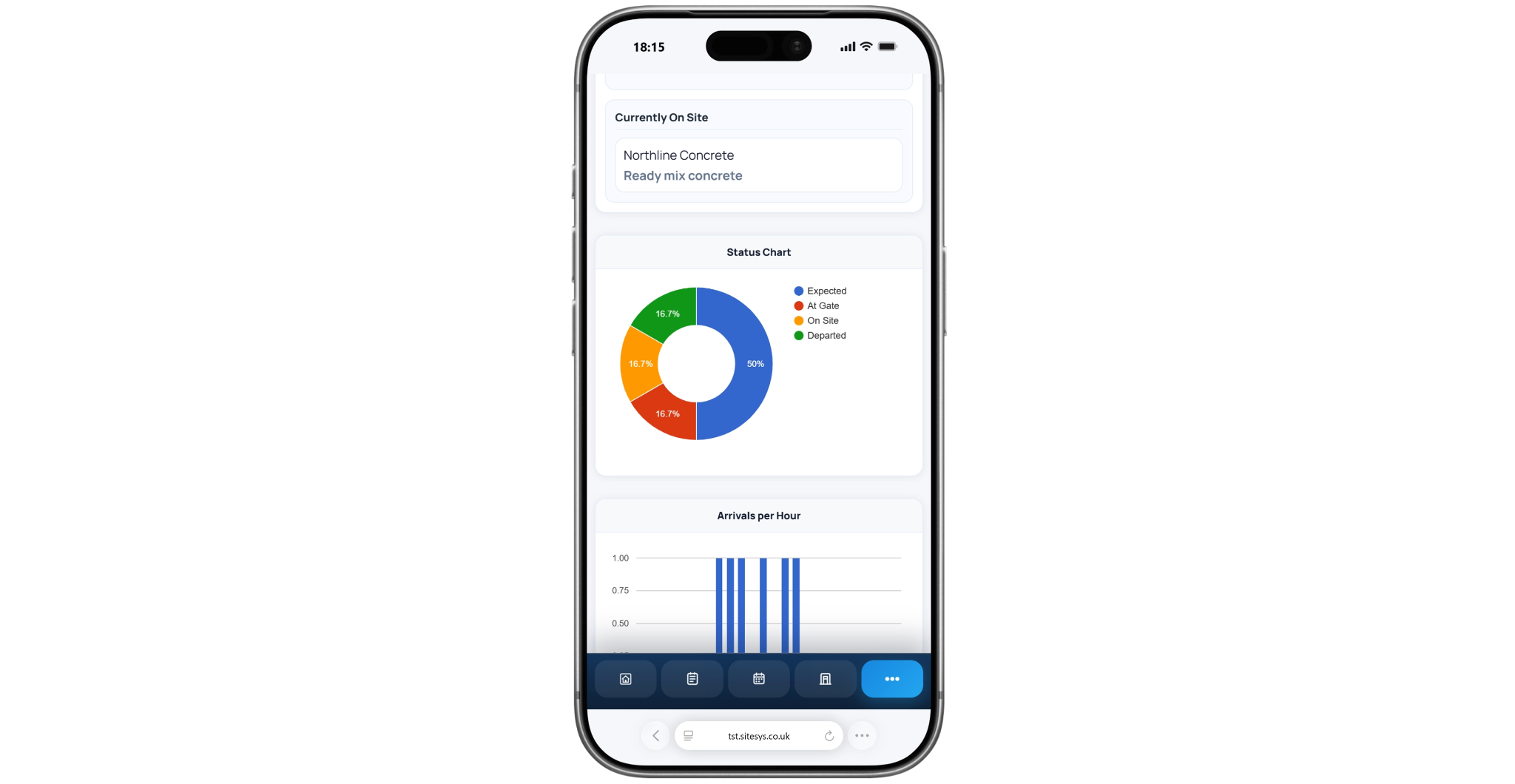 SiteSys operations dashboard on mobile